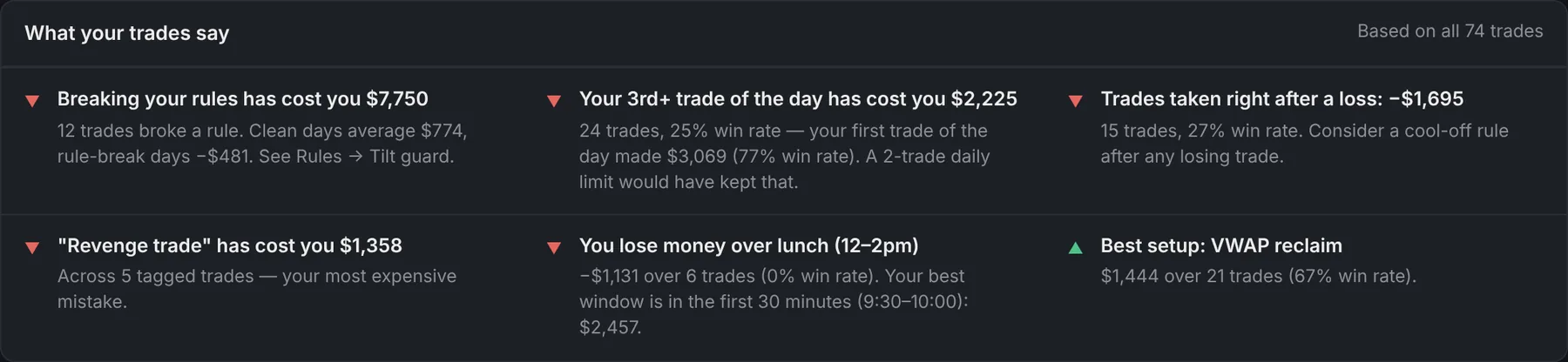 Insights from the trade history.