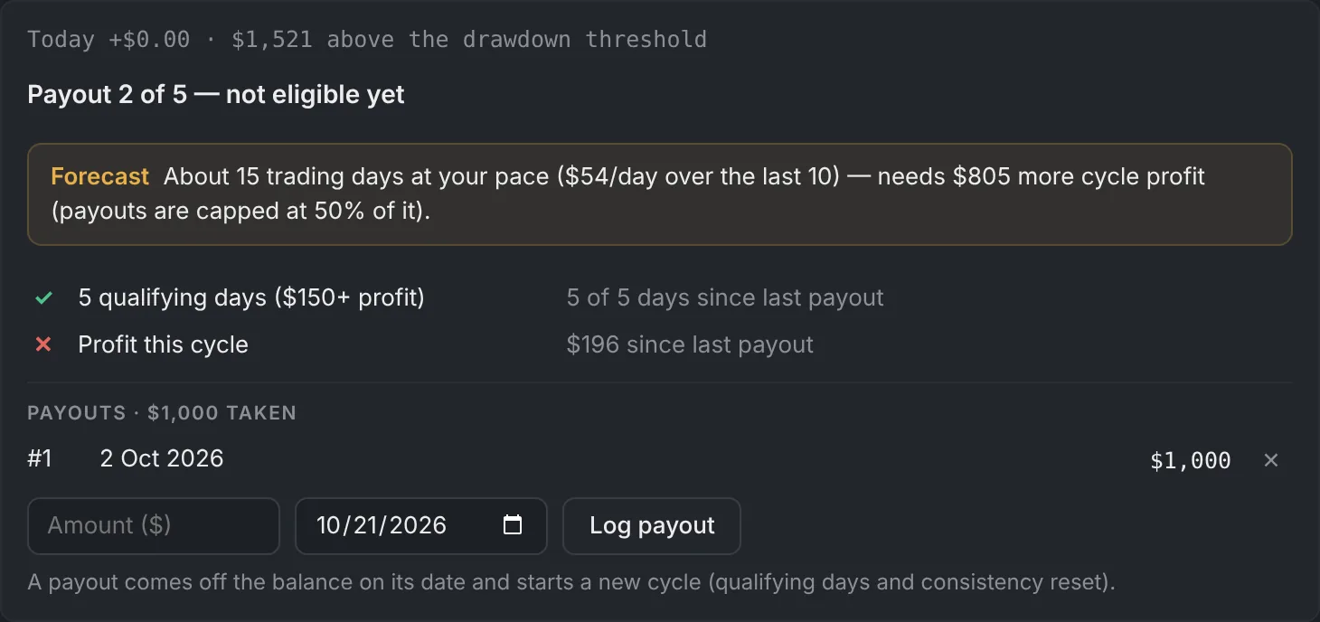 A Lucid Flex PA's payout panel with a forecast.